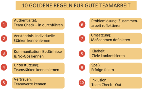 10 Goldene Regeln Für Gute Teamarbeit | BOLD COLLECTIVE