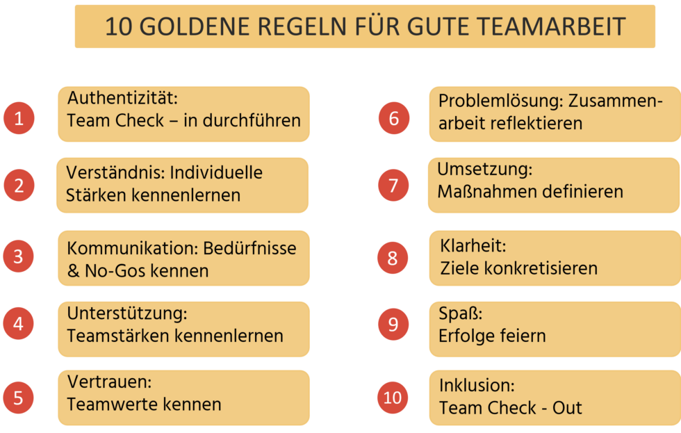10 Goldene Regeln F r Gute Teamarbeit BOLD COLLECTIVE
